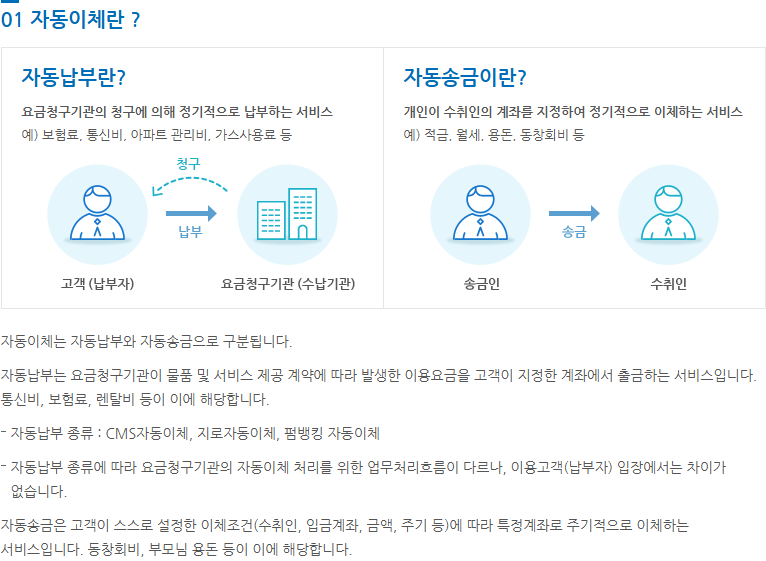 금융결제원 공개 안내의 자동납부·자동송금 정의와 생활 예시