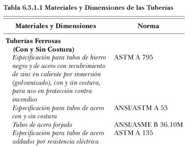 Mitos y Realidades en Tuberías para Uso Contra Incendios