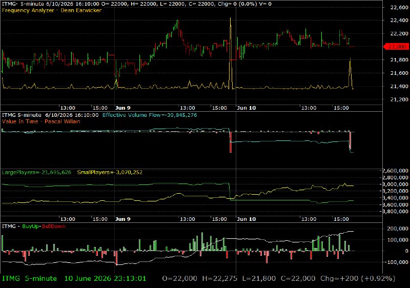 ITMG /vit