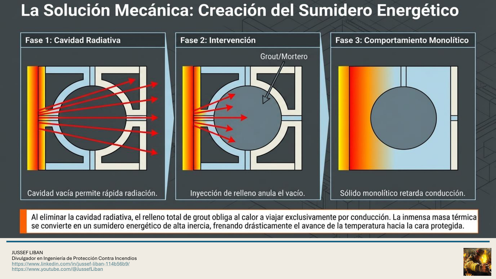 material de apoyo