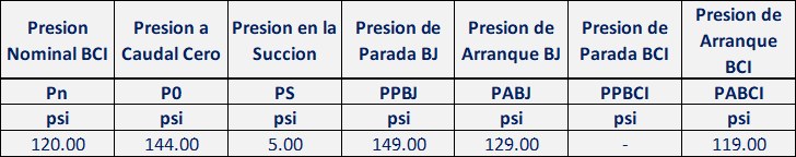 Criterios para la selección correcta de una Bomba Jockey
