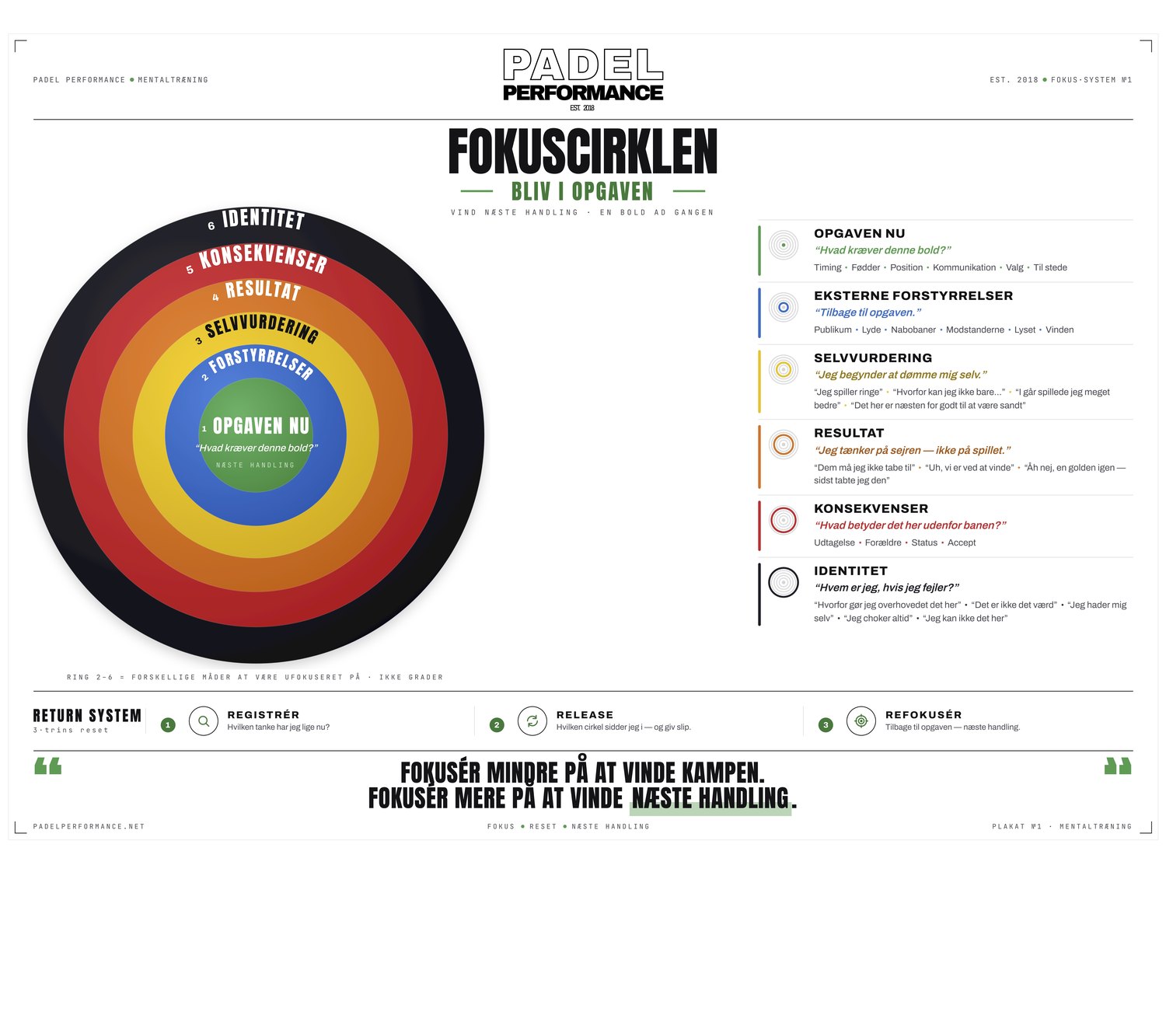 Fokuscirklen