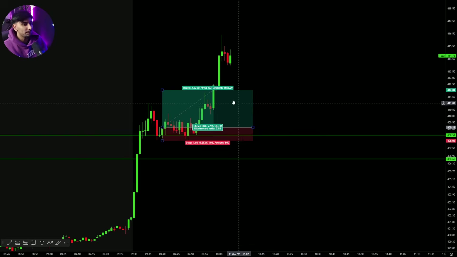 Chart showing price reaching a psychological level target and then extending further while a small runner remains.