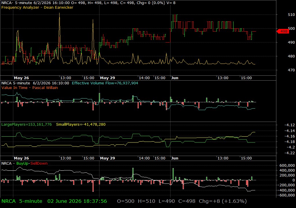 NRCA /vit