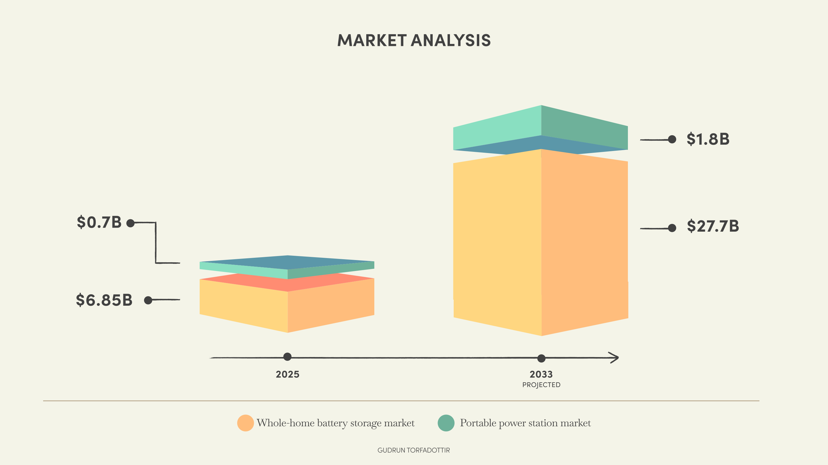 Market Analysis