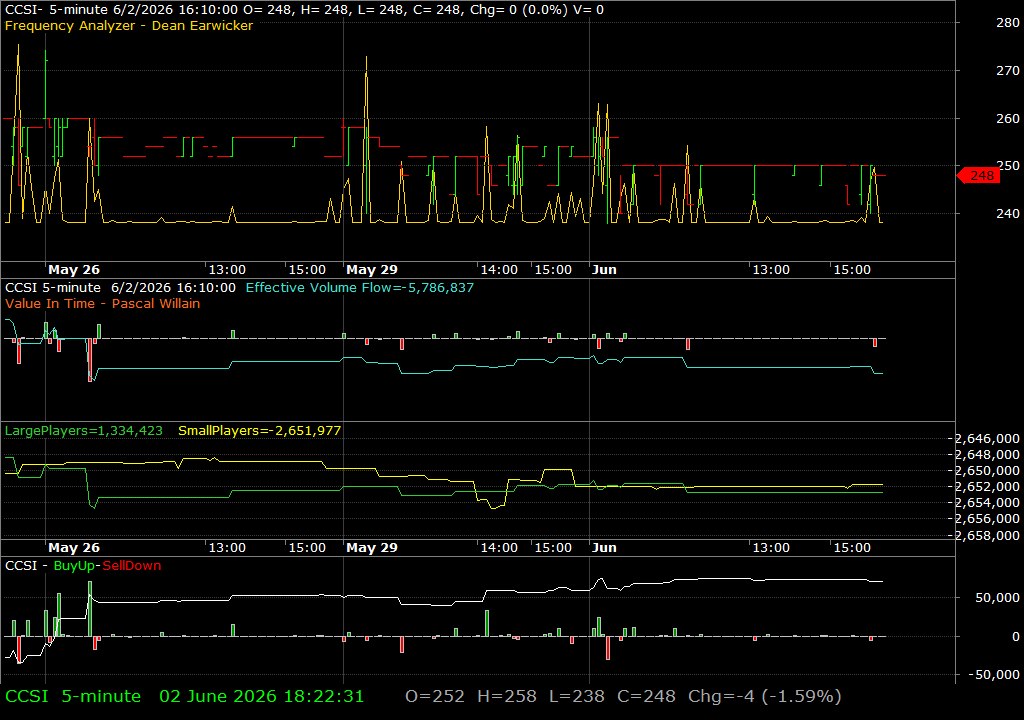 CCSI /vit