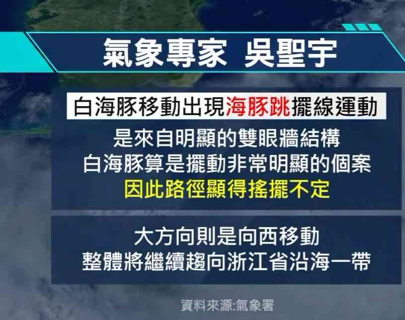[討論] 所以以後白海豚這種怎麼預估？ - 大氣 - PTT.BEST 批踢踢爆文 2