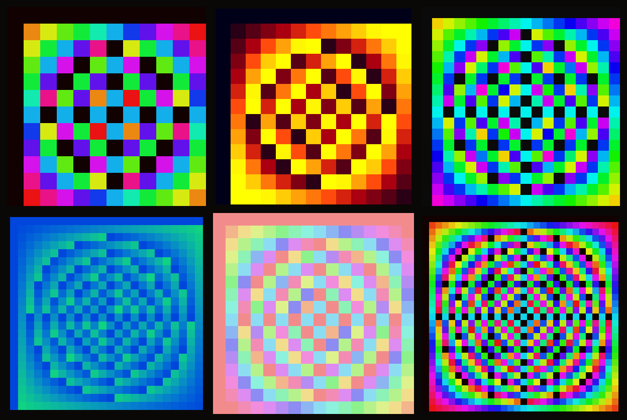 Multiplication Tables Mod n