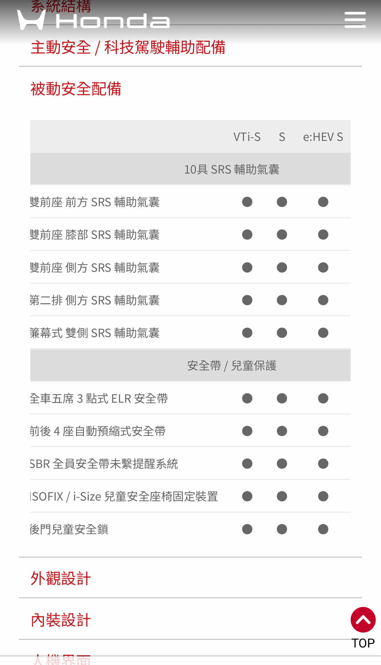 [閒聊] Crv 建議售價出爐！大降… - 汽車 - PTT.BEST 批踢踢爆文 2