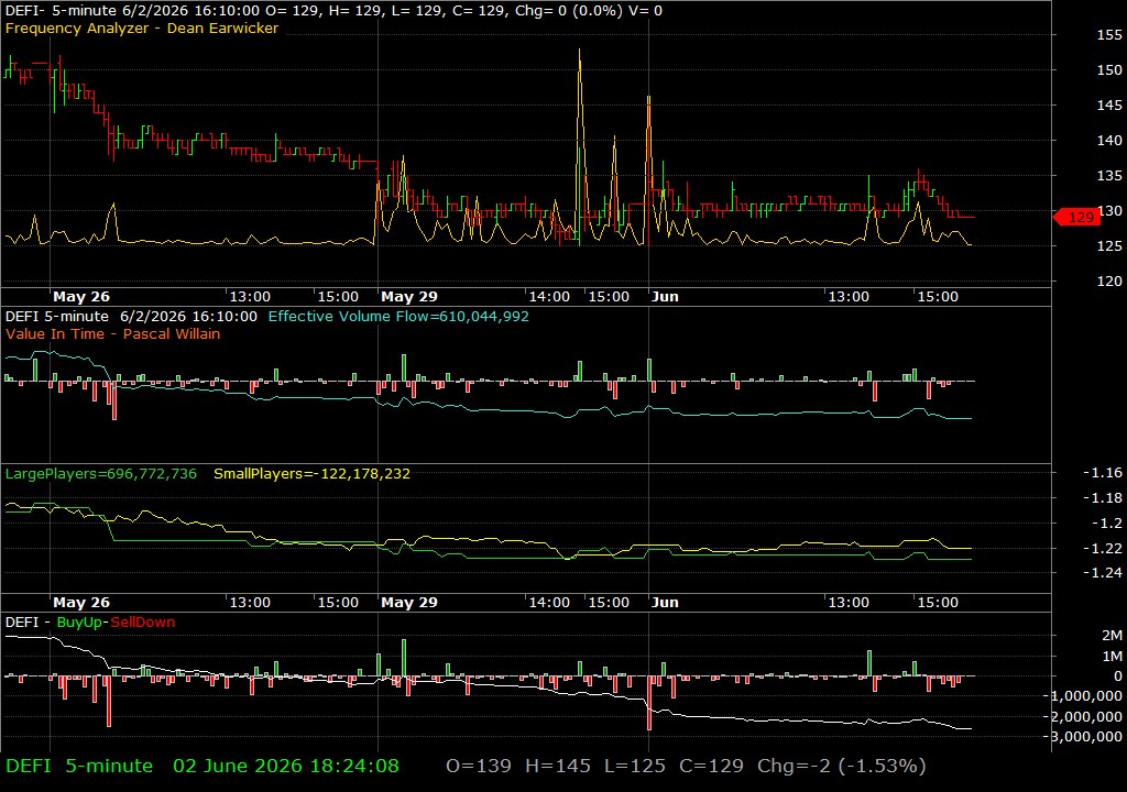 DEFI /vit