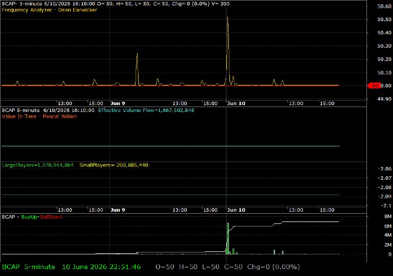 BCAP /vit