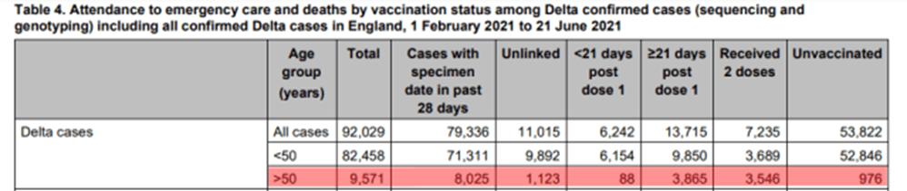 英国公共卫生协会发布了一份报告,显示62%的所谓因Covid病死的人都接种过疫苗