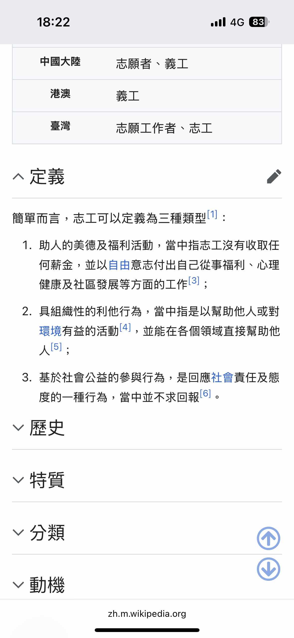 圖 志工的定義是什麼