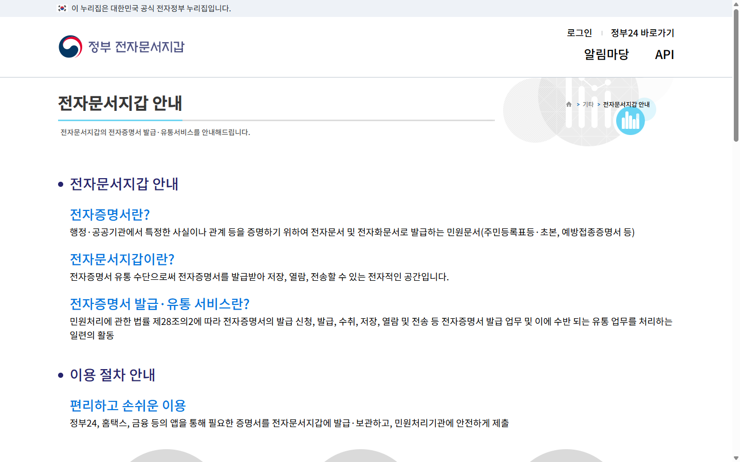 정부24 전자문서지갑의 발급 보관 제출 구조