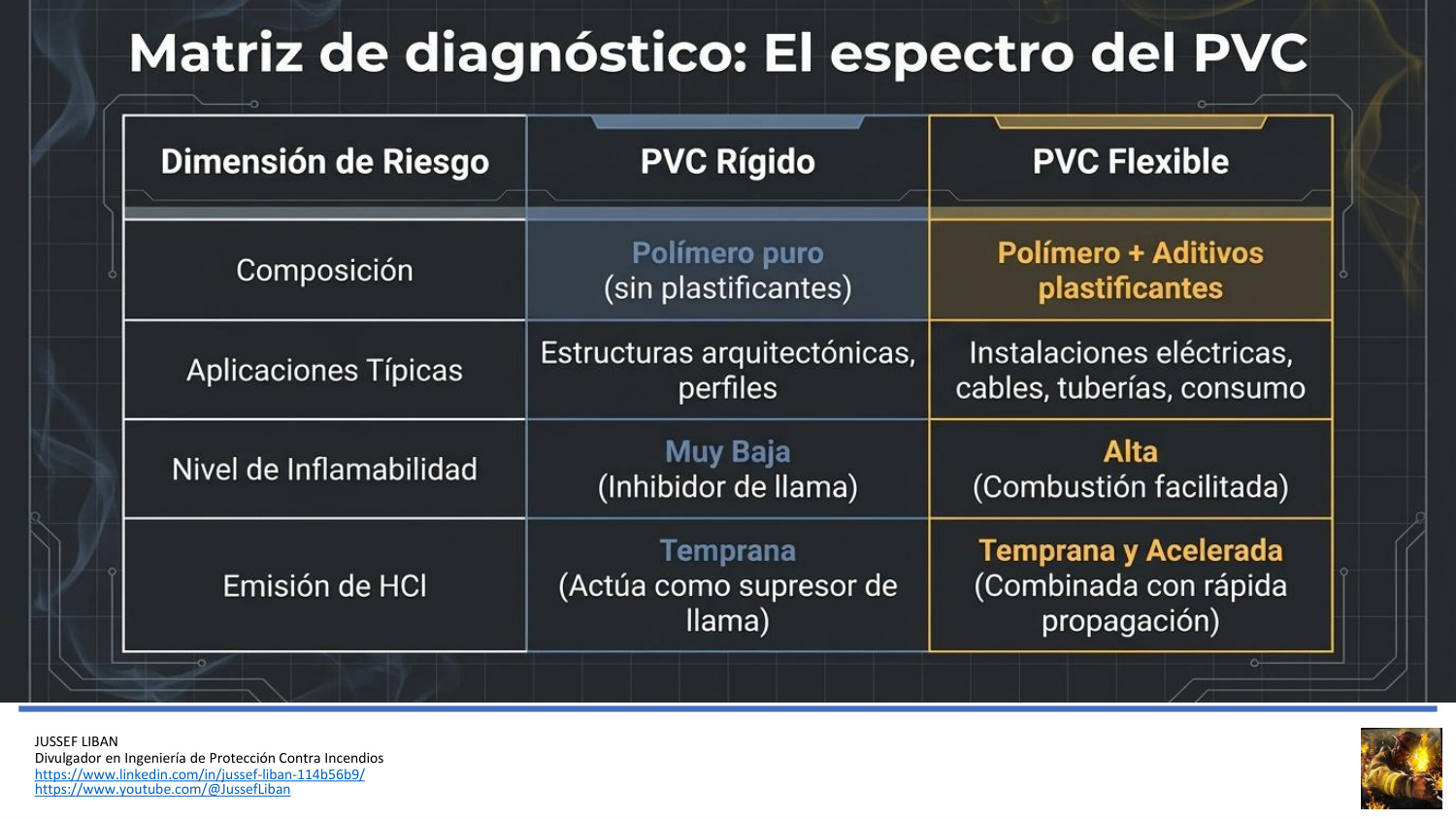material de apoyo