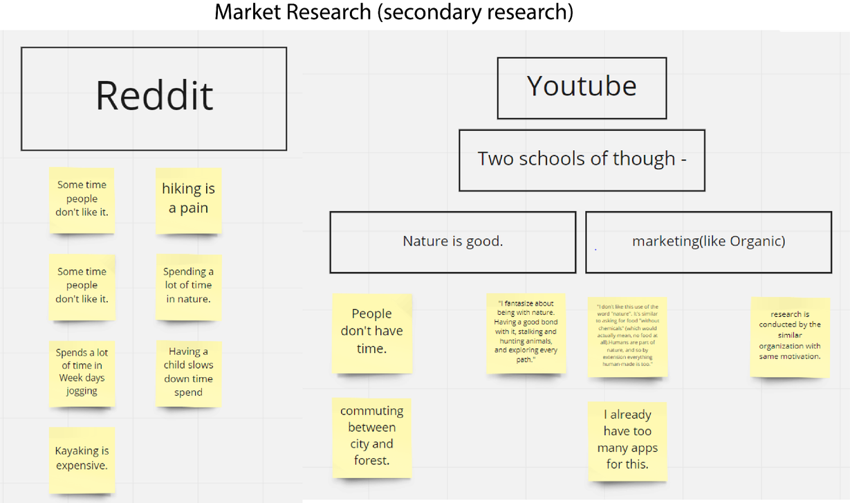 Research synthesis board