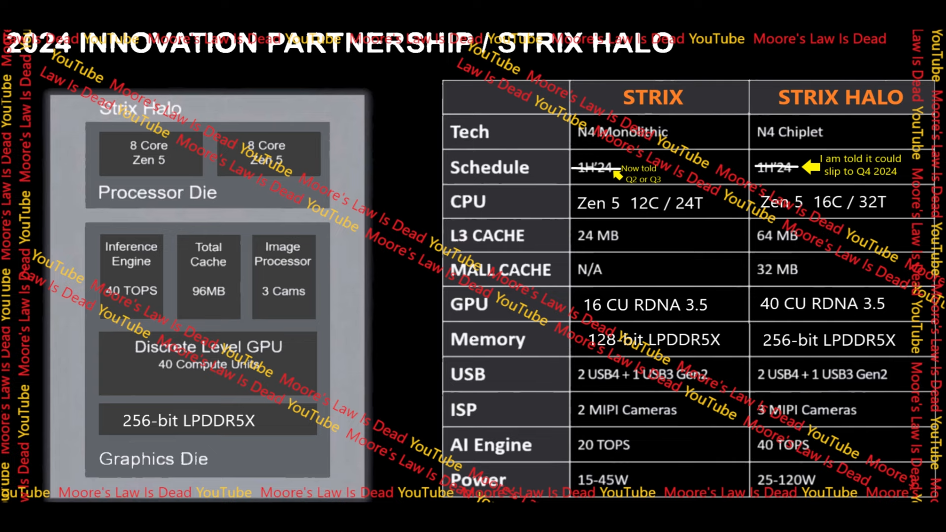 tin tức - [Rumour] AMD sẽ ra mắt 
