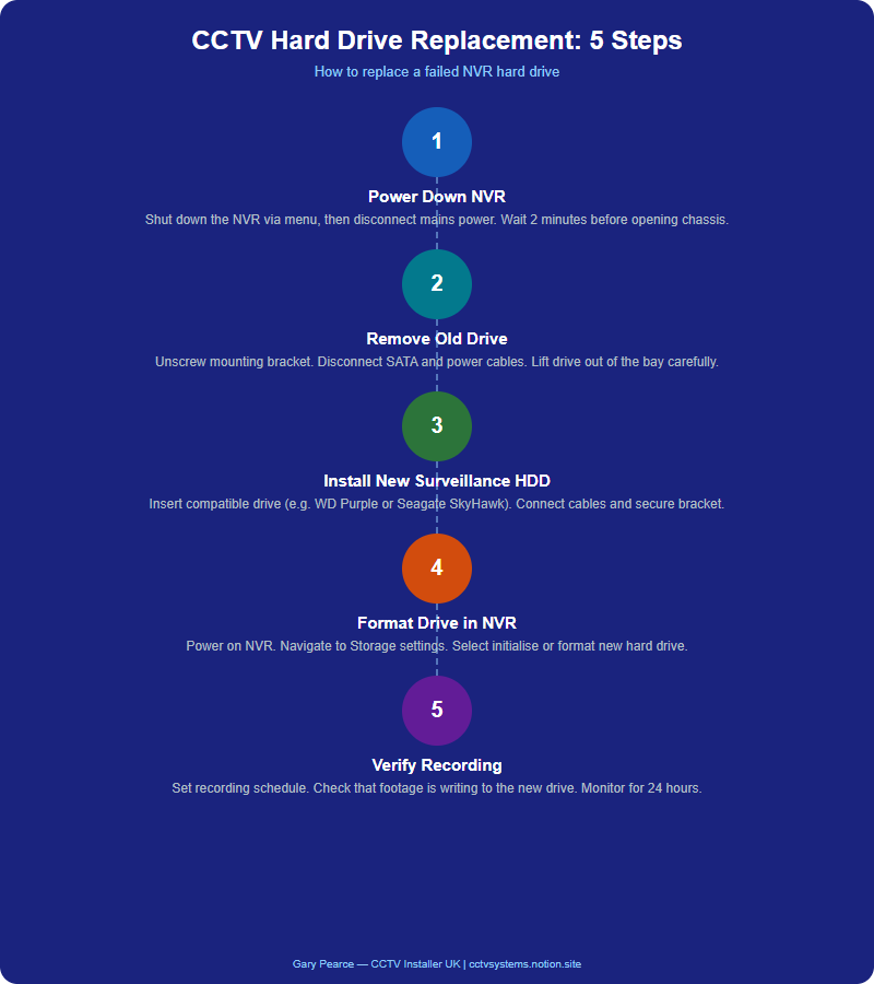 Infographic: Cable Testing After CCTV Installation: TDR and Continuity