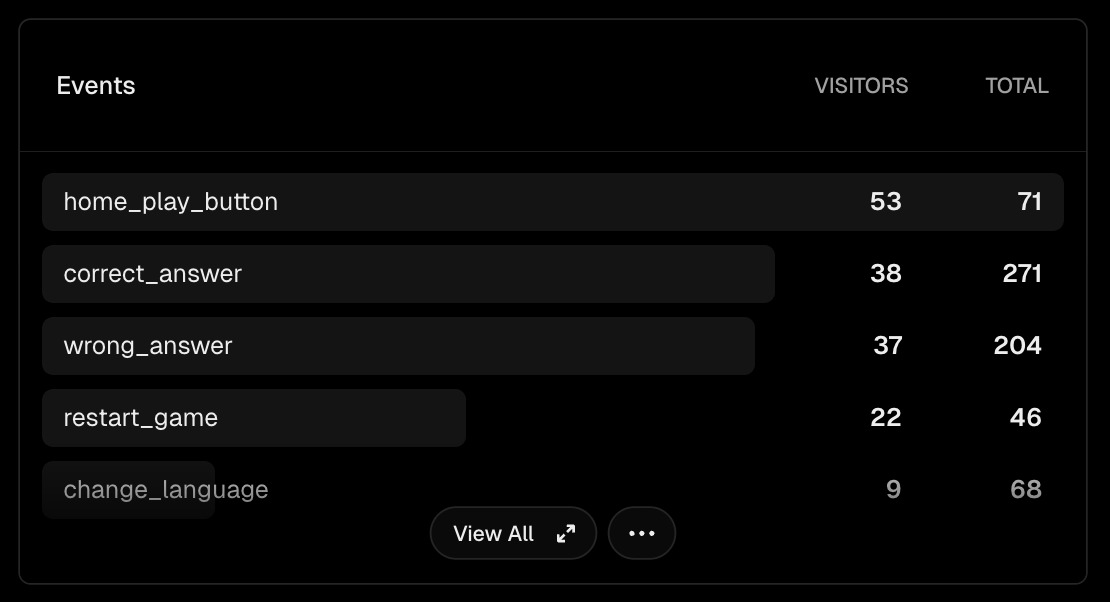 imagem dos eventos customizados da vercel
