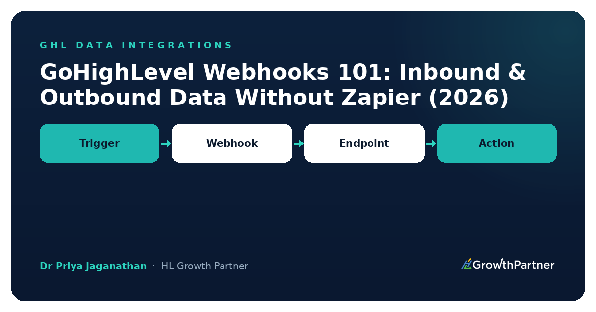 GoHighLevel Webhooks 101: Inbound & Outbound Data Without Zapier (2026) — HL Growth Partner, Dr Priya Jaganathan