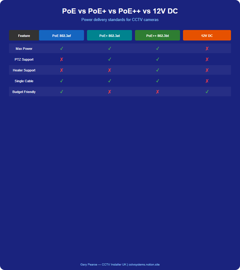 Infographic: PoE Power Budget Calculation: Real vs Rated