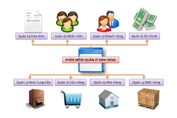 Hệ thống quản lý bán hàng