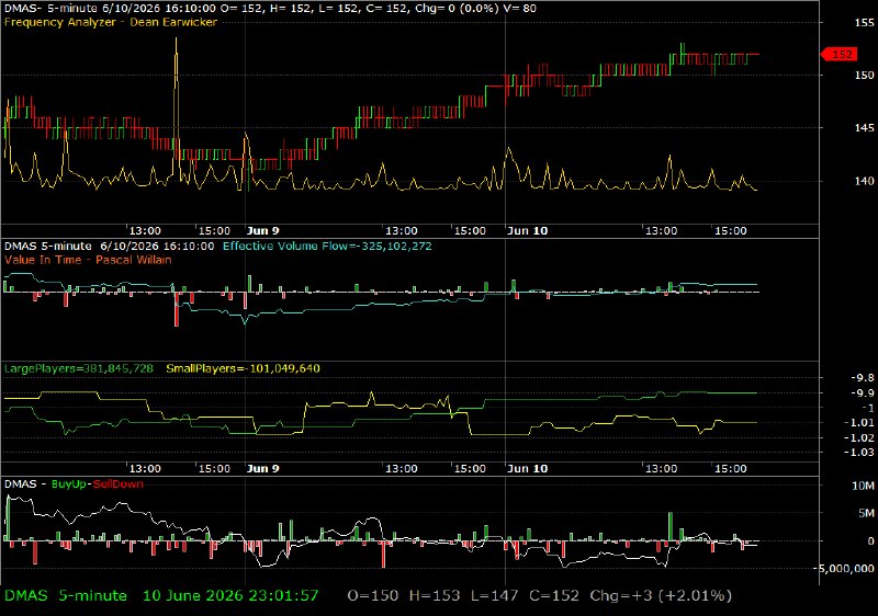 DMAS /vit