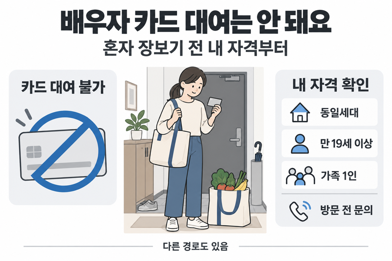배우자 카드 대여 대신 본인 가족회원 조건과 방문 준비를 확인하는 장면