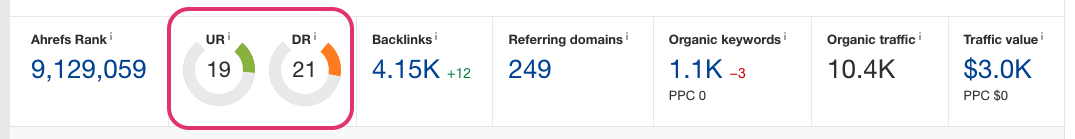url rating vs domain rating markdao 3