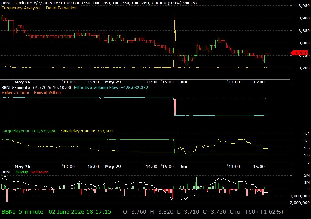 BBNI /vit