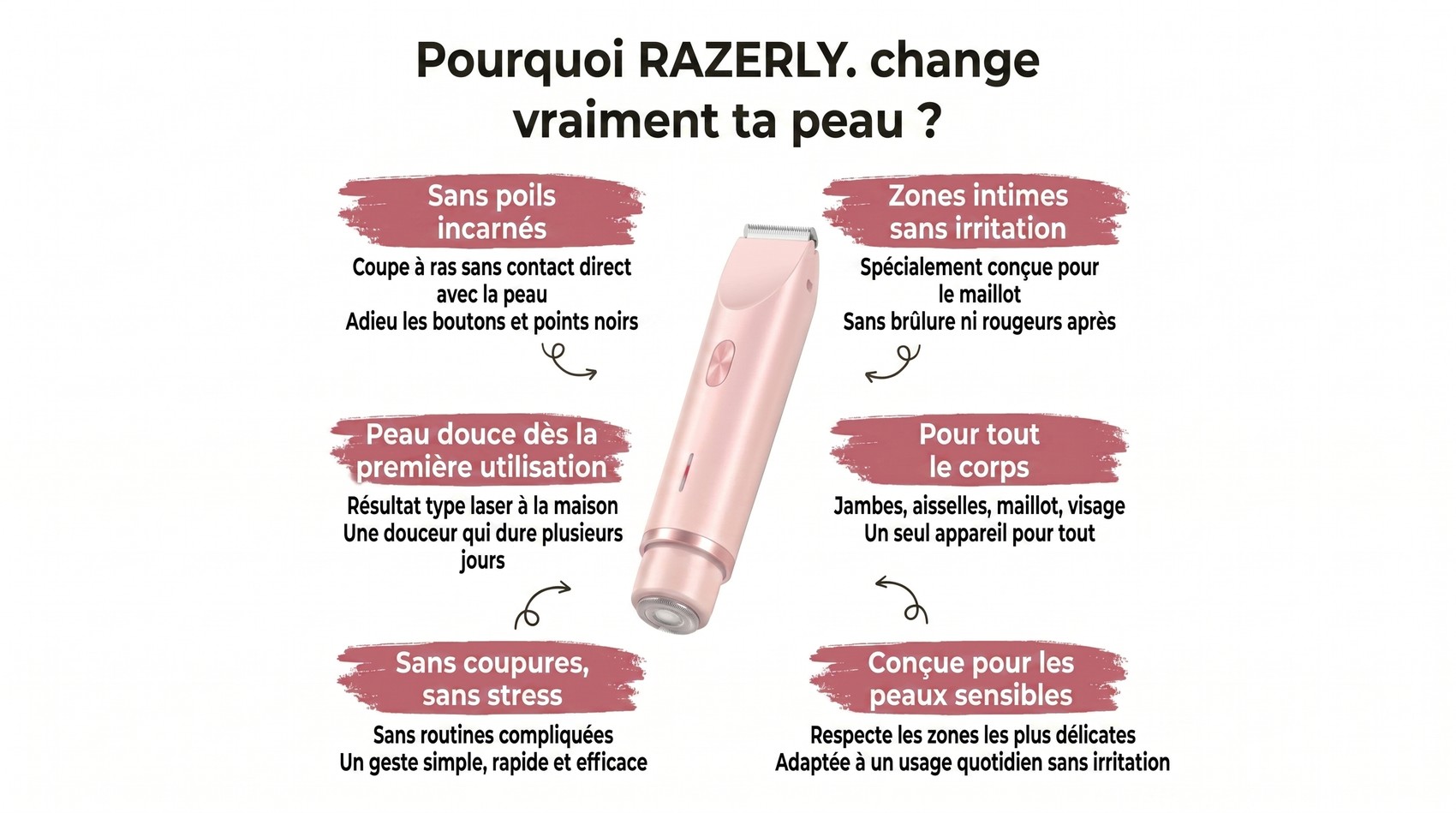 Pourquoi RAZERLY change vraiment ta peau