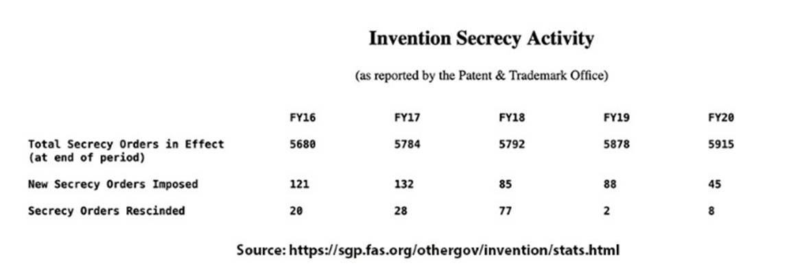 萨拉博士|被抑制的治疗技术是否正在月球上批量生产,以供公开发布?