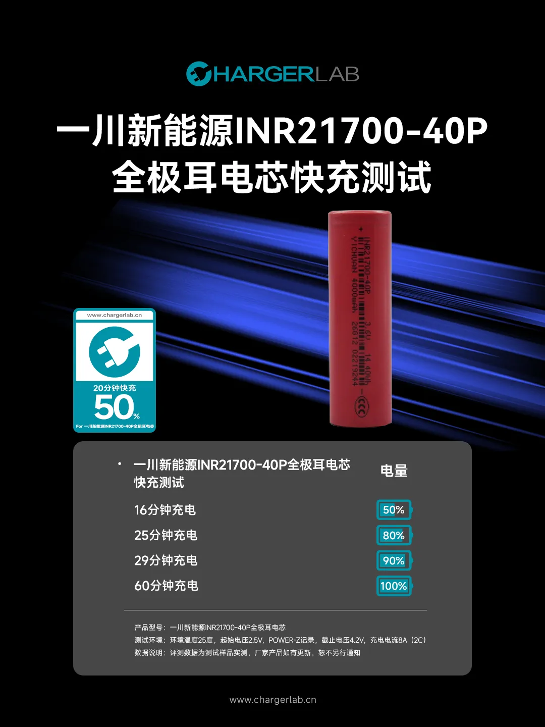 Chứng nhận vượt qua bài kiểm định sạc nhanh 2050 của ChargerLAB
