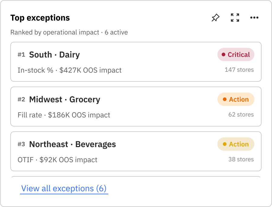 Exception queue with stale data treatment