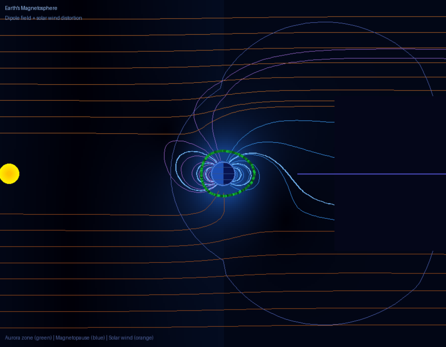Earth's Magnetosphere