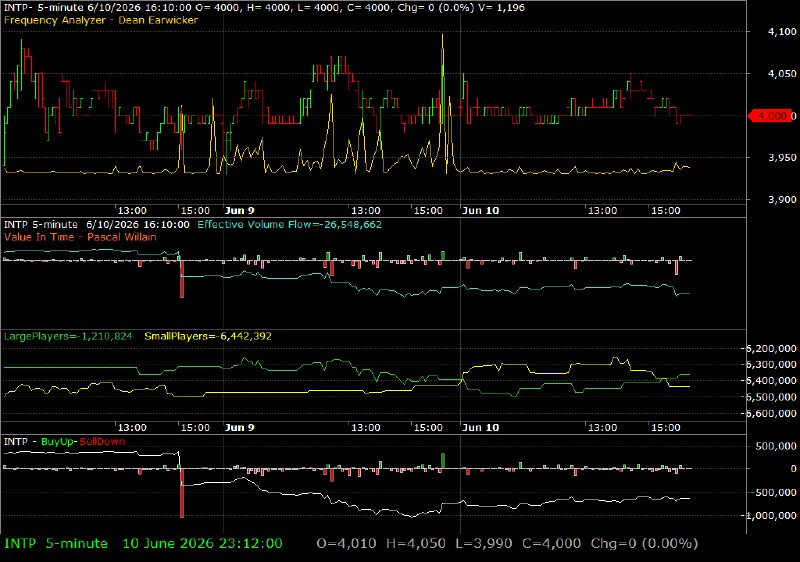 INTP /vit