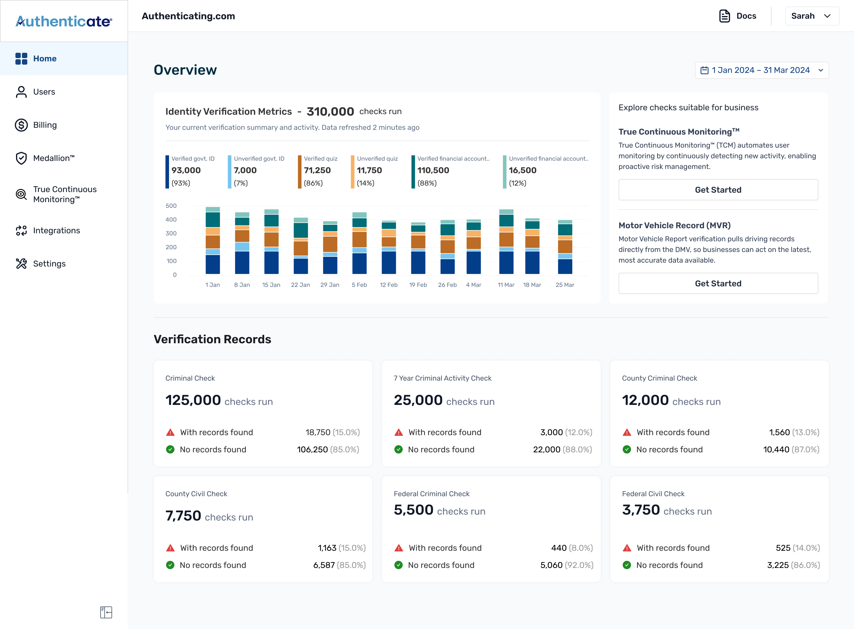 Authenticate dashboard, chart grouped by week