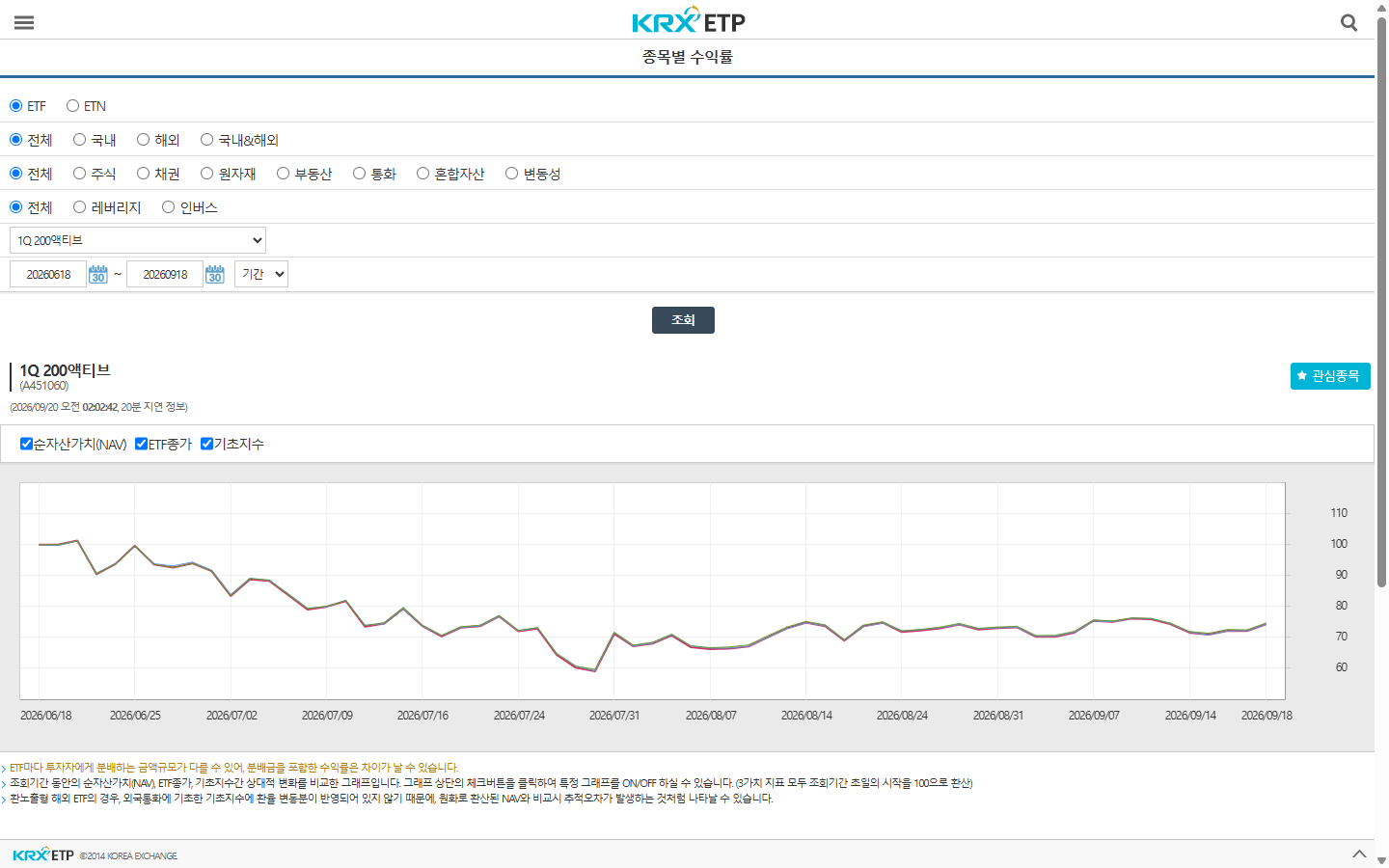 KRX 종목별 수익률의 조회기간 선택과 외국통화 지수·원화 NAV 비교 주의문